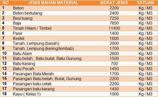 InfoMedia Digital Cara Mudah Menghitung Berat  Material 