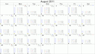 August 2011 Astrological Calendar - Transits for London, England, The FTSE