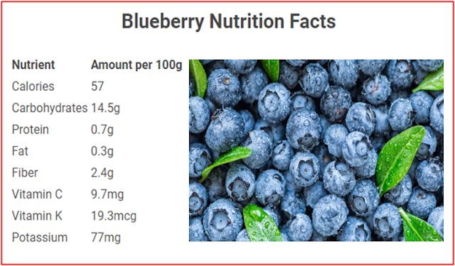 blueberries nutrients