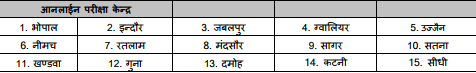 MP Police ASI Vacancy Asst Sub Inspector (LDC)/Subedar (Steno)