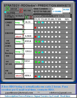 forex and futures signals