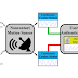 Cardiac Scan Authentication — Your Heart As Your Password