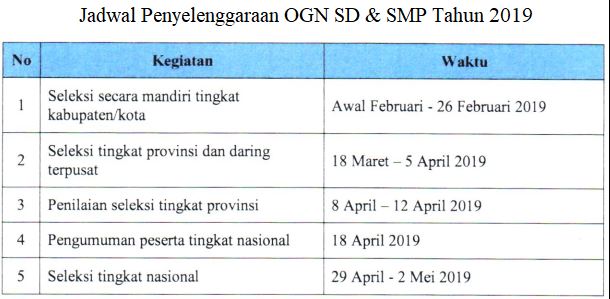 Inilah jadwal Lengkap Pelaksanaan Seleksi OGN Guru SD dan SMP Tahun 2019, https://perpustakaanguru.blogspot.com/