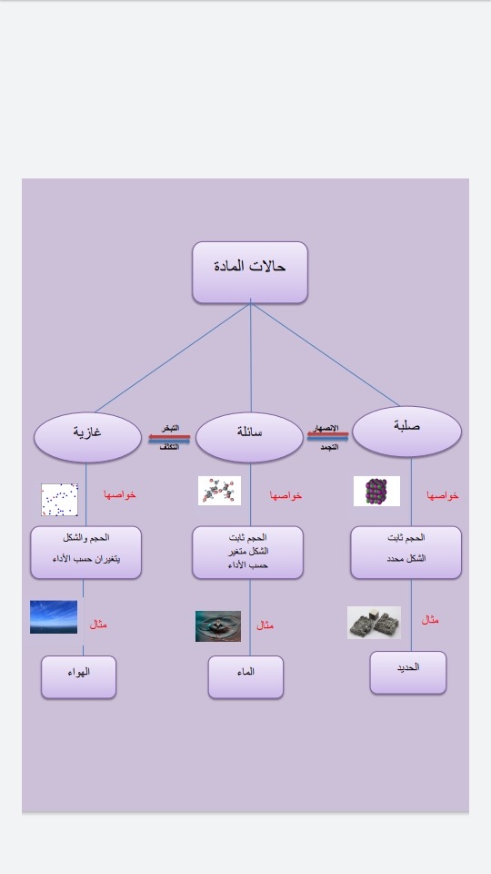 صورة