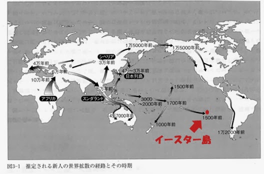 七海亭七珍 ポリネシア人はどこから来たのか