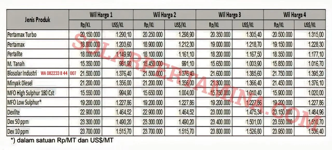 Harga Keekonomian BBM Industri Pertamina 1-14 Maret 2024