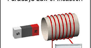 Blog Belajar IPA SMP Induksi  Elektro magnetik 