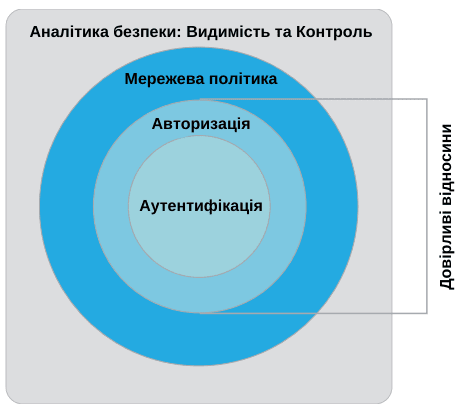 фреймворк