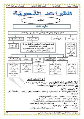 مذكرة ابن عاصم للصف الثالث الاعدادى ترم اول 2020