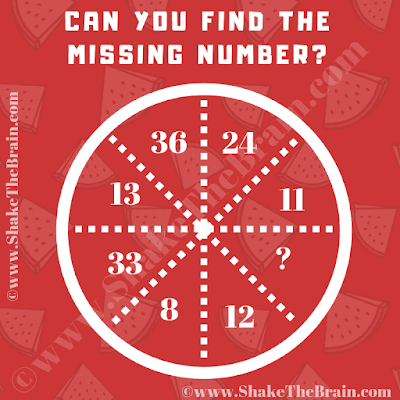 In this Circle Puzzle, your challenge is to find the value of the missing number