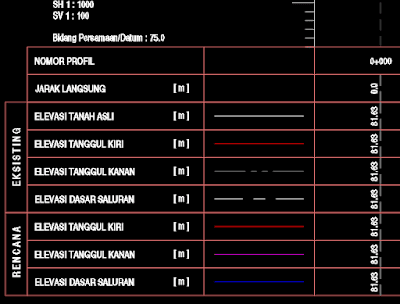 Gambar 5 Profile Data Band Style