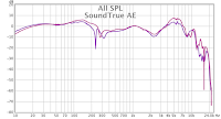 Frequency Response