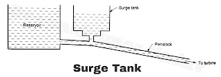 Surge tank