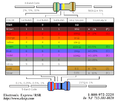 Kode Warna Resistor