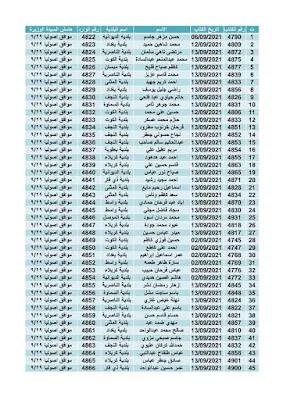 اسماء المشمولين في قطع الاراضي 2021