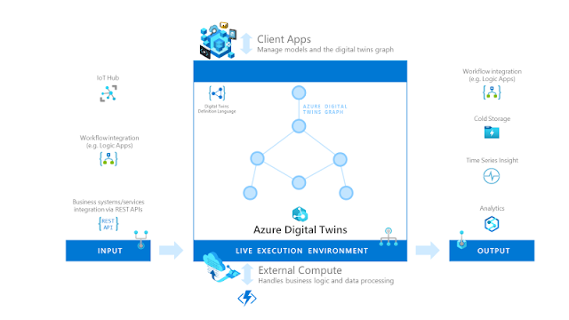 Azure Tutorial and Material, Azure Study Materials, Azure Exam Prep