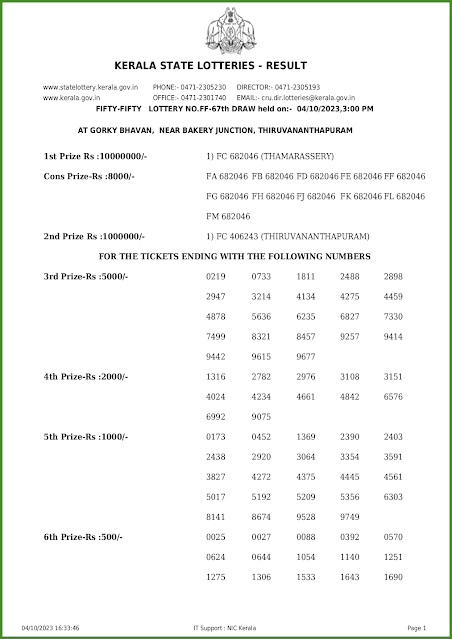 ff-67-live-fifty-fifty-lottery-result-today-kerala-lotteries-results-04-10-2023-keralalotteries.net_page-0001