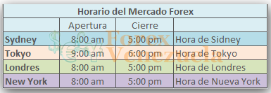 Tips Para Mejorar El Trading Forex Venezuela - 