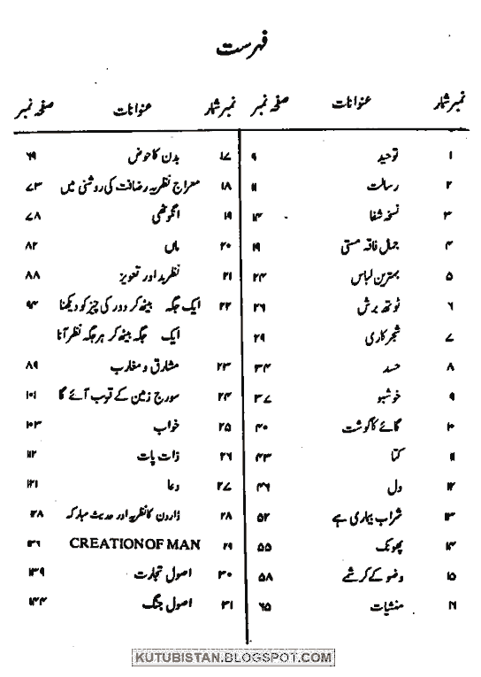 Contents of super man in the world Urdu book