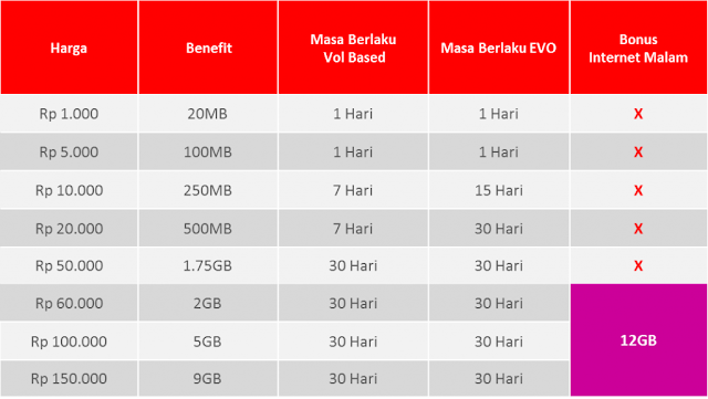 paket internet