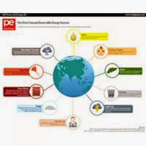 Alternative Energy Alternative Energy Limestone