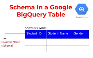 Schema In a Google BigQuery Table
