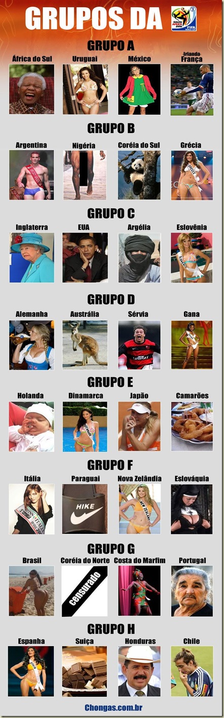 Grupos da Copa rsrs