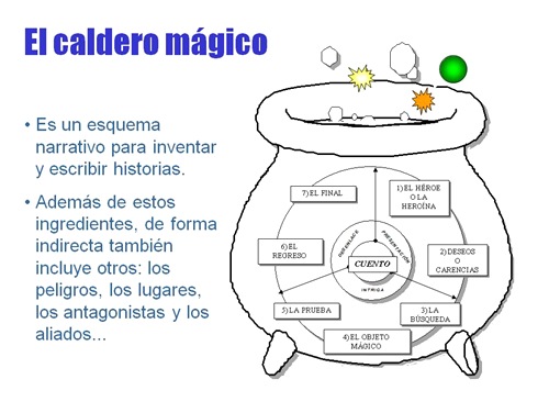 El caldero mágico