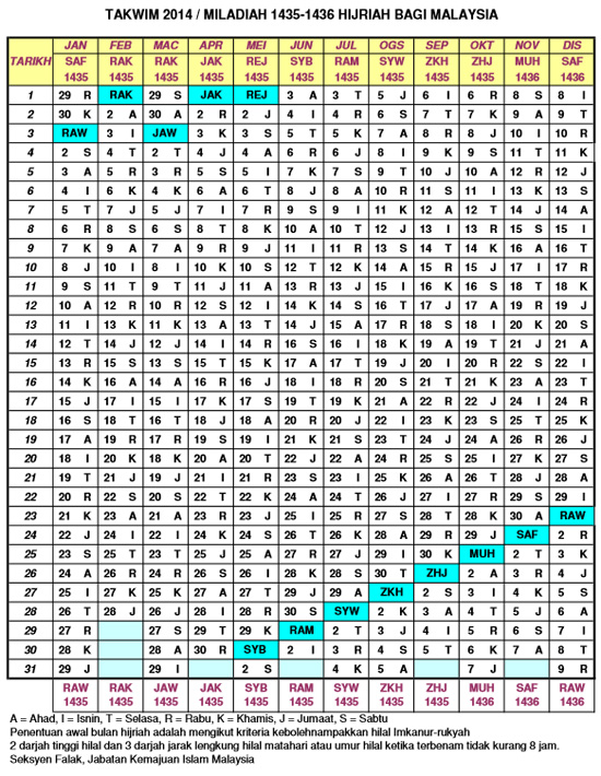 Kalendar atau Takwim Hijriah 1435-1436 bagi Malaysia