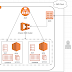 How to Deploy ECS Cluster with ALB ECR and Docker