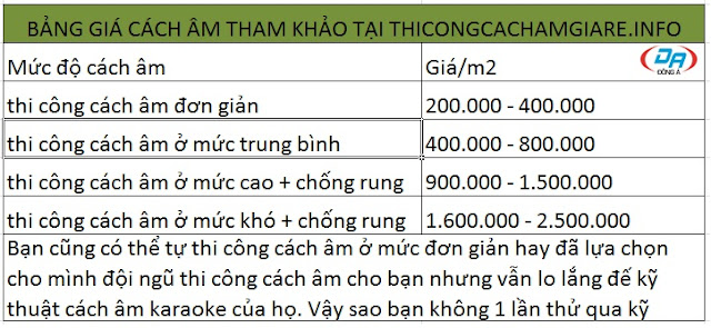 Bảng giá thi công cách âm Bar