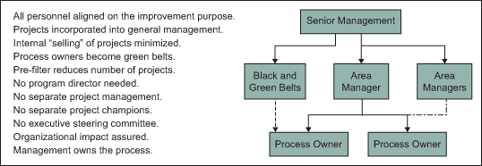 Six Sigma Tutorial and Material, Six Sigma Exam Prep, Six Sigma Guides, Six Sigma Career, Six Sigma Certification