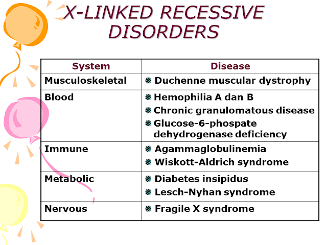X-Linked Recessive Disorders