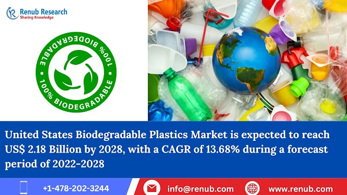 United States Biodegradable Plastics Market is estimated to reach US$ 2.18 billion by 2028