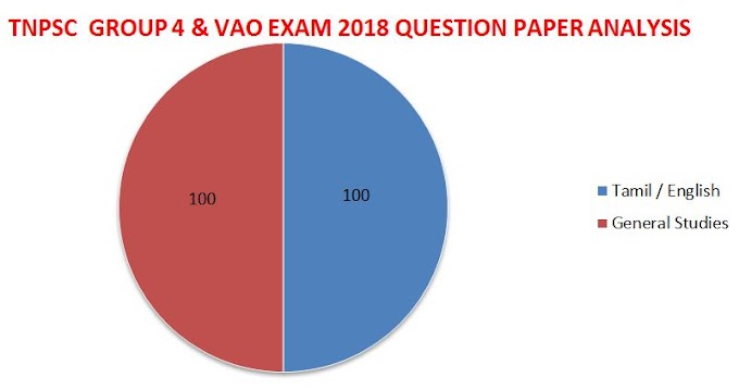 TNPSC GROUP 4 & VAO EXAM 2018 QUESTION PAPER ANALYSIS