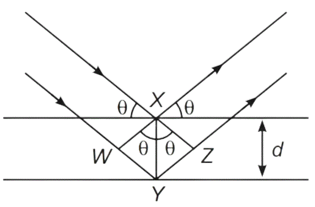 Bragg's equation