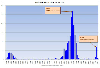 FDIC Bank Failures