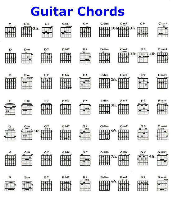 GUITAR CHORD DIAGRAMS