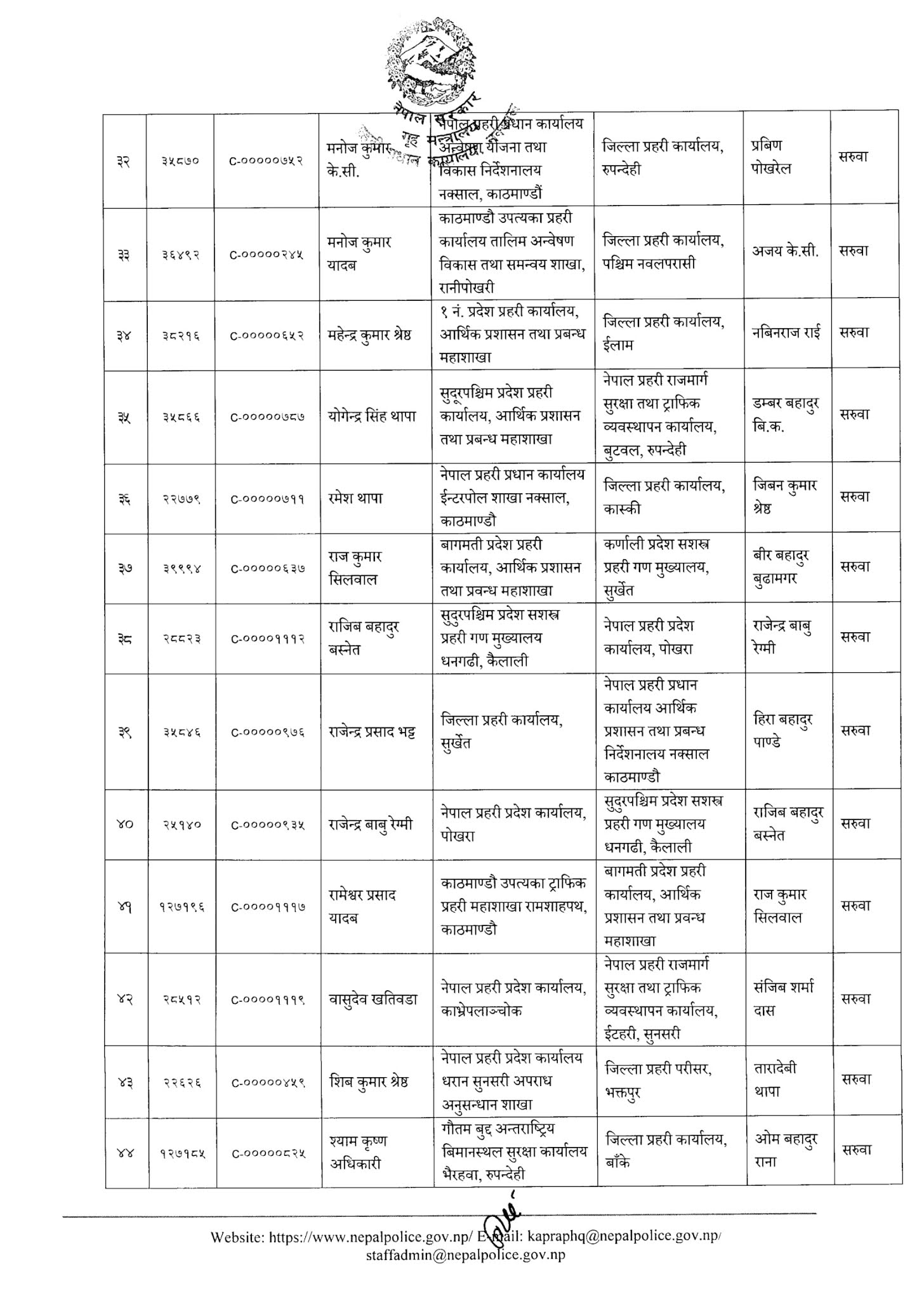 Nepal Police - Transfer List of 52 Superintendent of Nepal Police (SP)