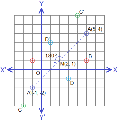 Rotation of points through 180° about a point M(2, 1).