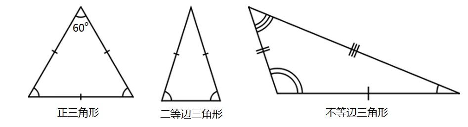 Tiago S Japanese Brain Dump チアゴの知識集積所 2d Euclidean Geometry 2次元のユークリッド幾何学