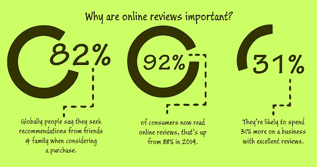  Online Reputation Management (ORM) | Strategy to improve Online Reputation in 2019