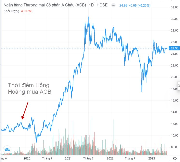Công ty vốn 5 tỷ đi vay nước ngoài 1.400 tỷ đồng với lãi suất 