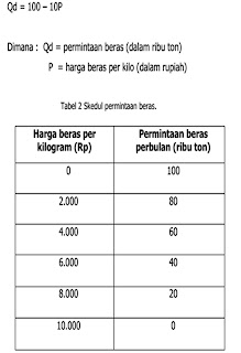 scedule permintaan pasar