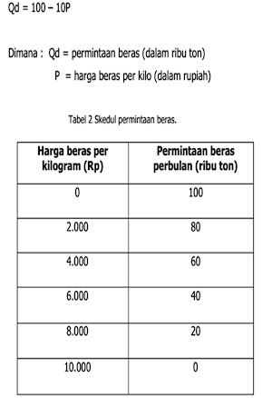 Cara  analisis  struktur  pasar