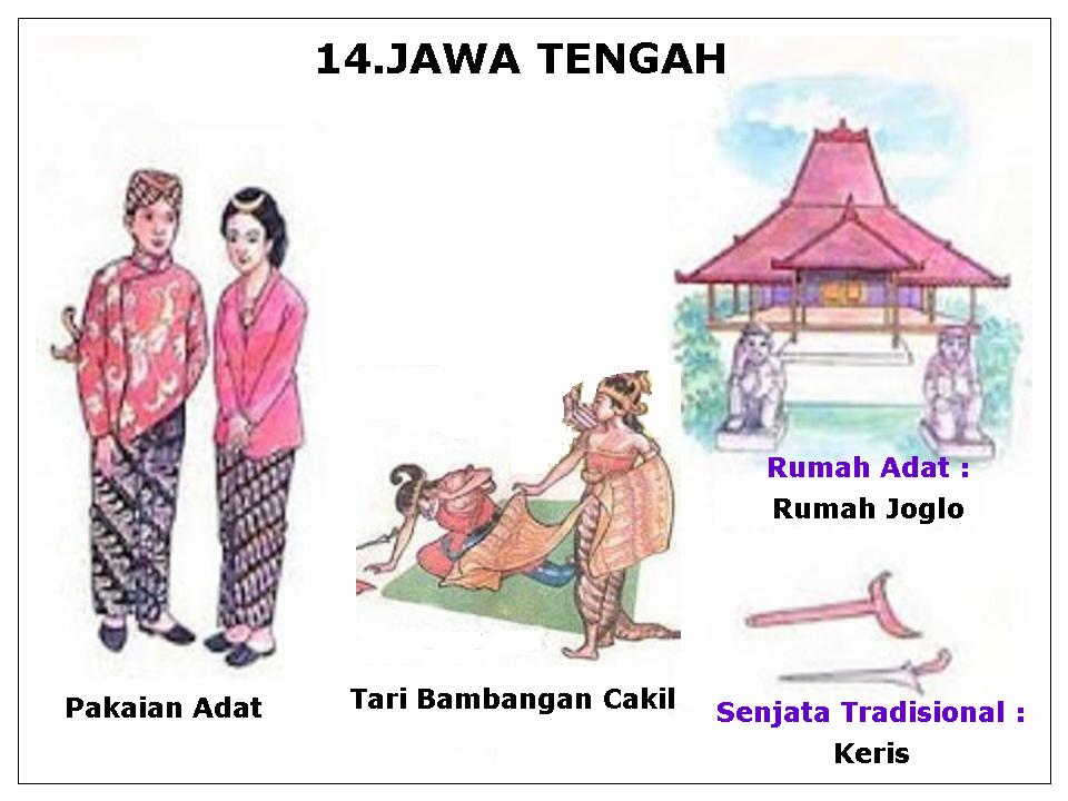 Cerelia Amanda: Pakaian,Tarian,Rumah Adat,Senjata 