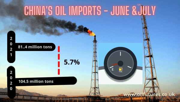 Oil price: API and EIA lift the moods up in the crude oil markets