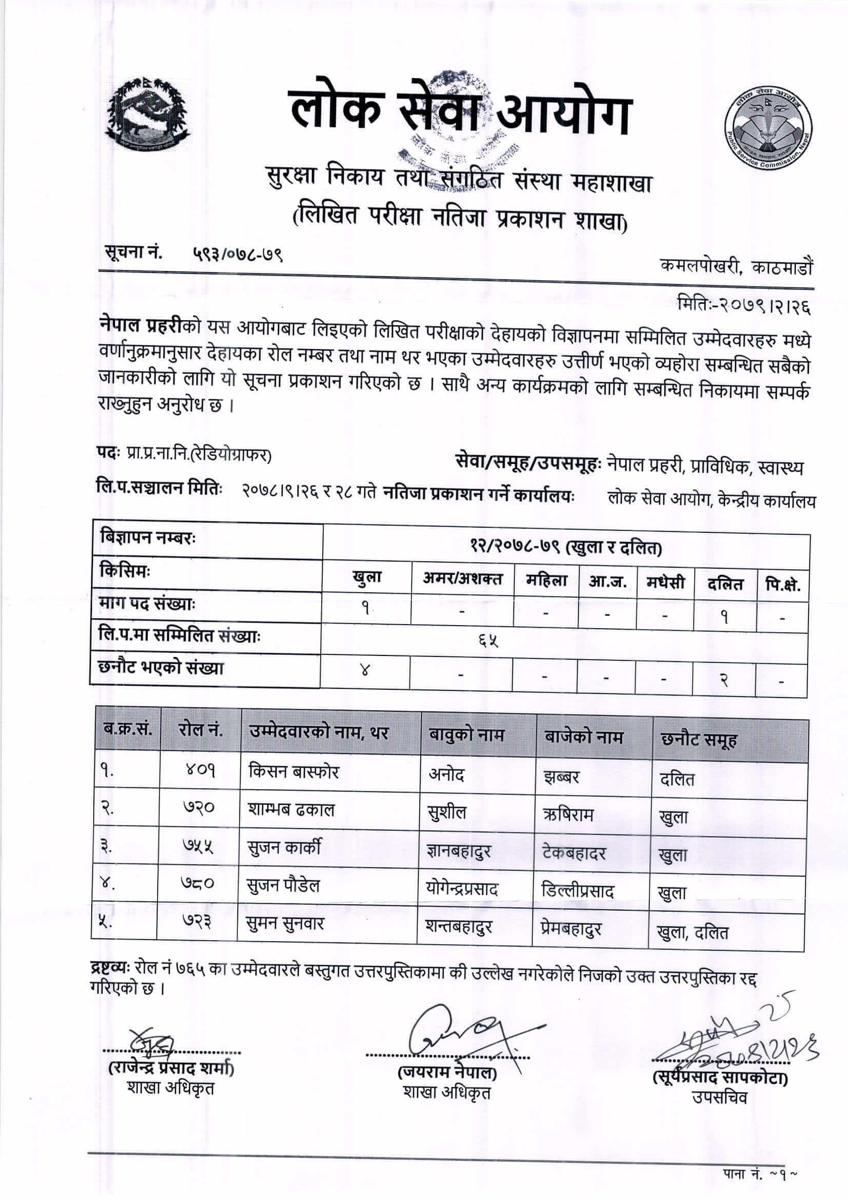 Nepal Police Technical SI and Technical ASI Exam Result