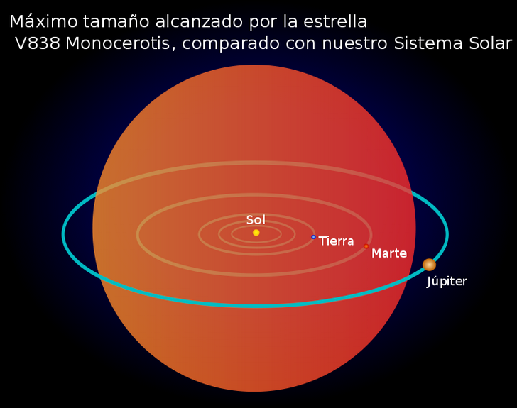 Monocerotis