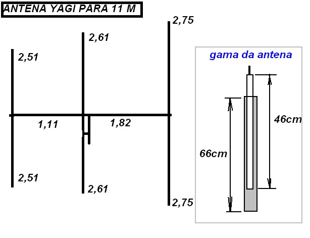 ESQUEMA DE ANTENA YAGI PARA 11 METROS